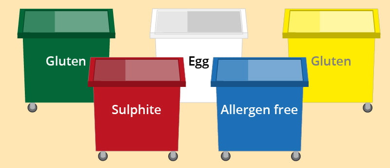 Allergen segregation